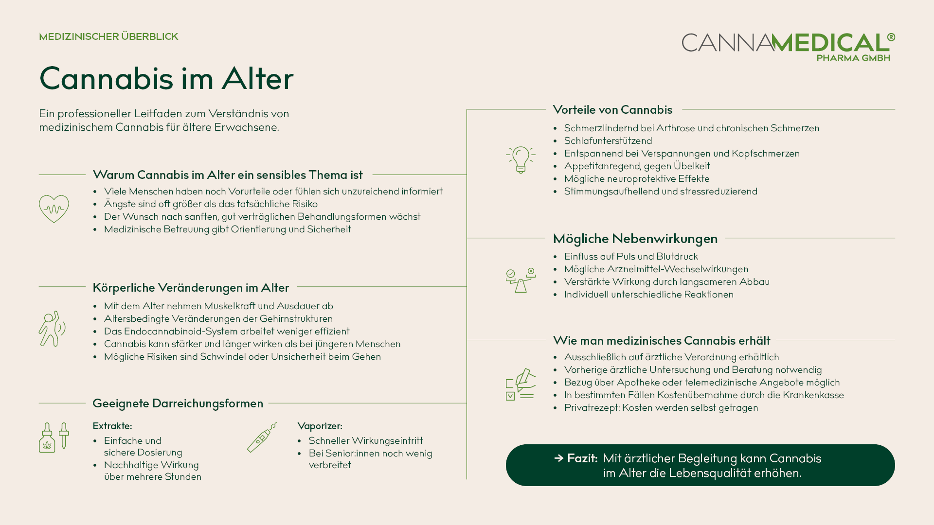 Infografik über „Cannabis im Alter“ mit Überblick zu Vorteilen, Risiken, körperlichen Veränderungen, Dosierung, Darreichungsformen und dem medizinischen Verschreibungsprozess.